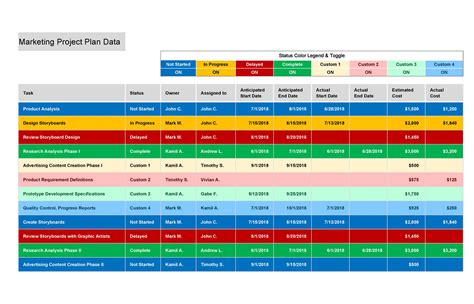 city of sydney da tracker|Development Activity Reports .